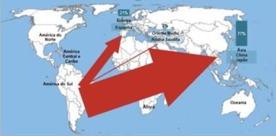 Figura 5 Exportação da soja brasileira para o mundo. Fonte: Secex/MDIC, análise Macrologística.