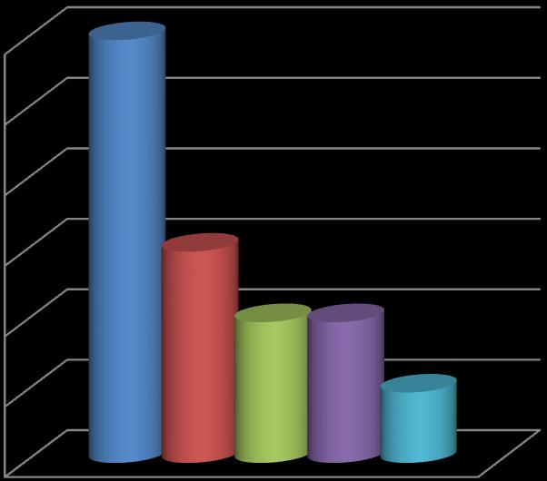 216 Gráfico 5 Taxes de natureza física na toponímia dos parcelamentos da região do Imbirussu, Campo Grande/MS.