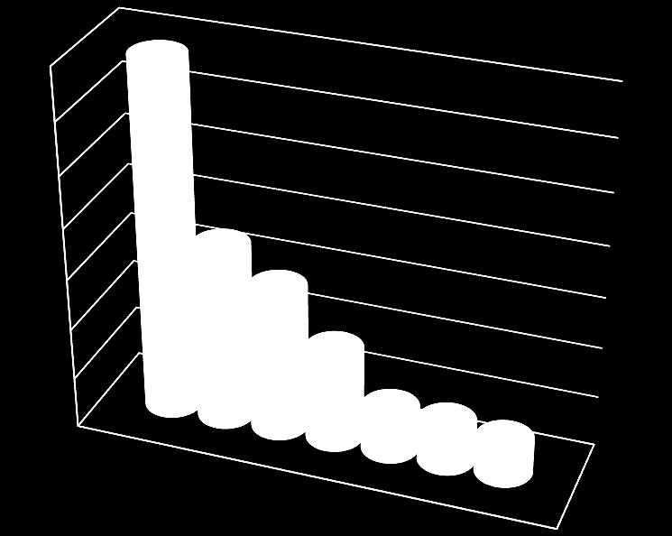 227 Etnotopônimo 0,97% Animotopônimo eufórico 0,73% Historiotopônimo 0,36% Acronimotopônimo 0,12% Ecotopônimo 0,12% Hierotopônimo 0,12% Poliotopônimo 0,12% Fonte: Elaborado pela autora.