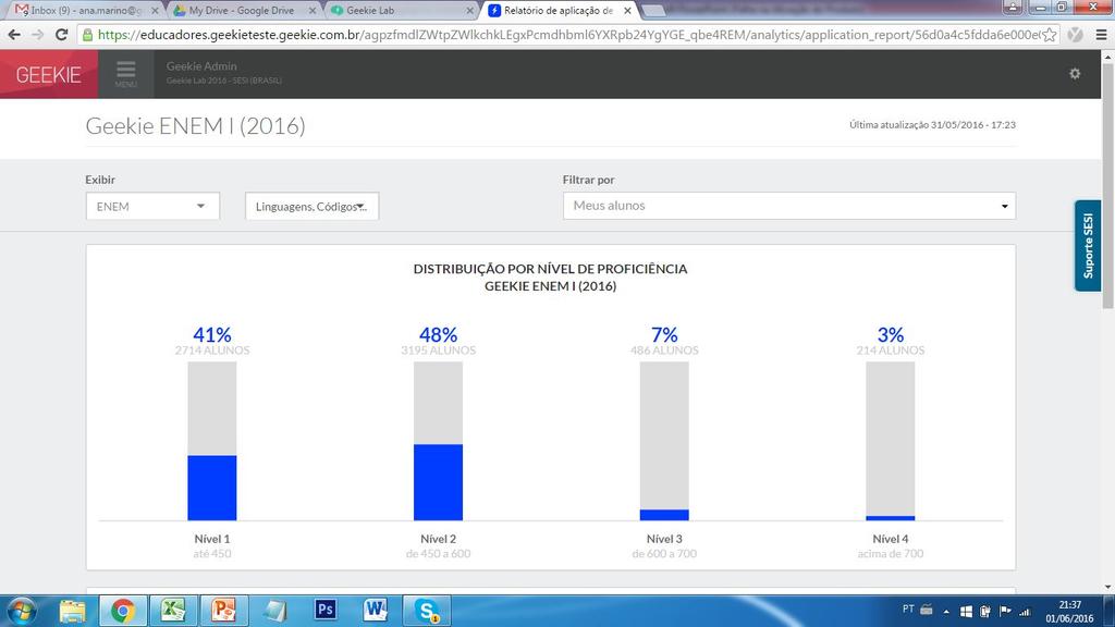 Relatório Geekie Teste Coordenadores e professores podem