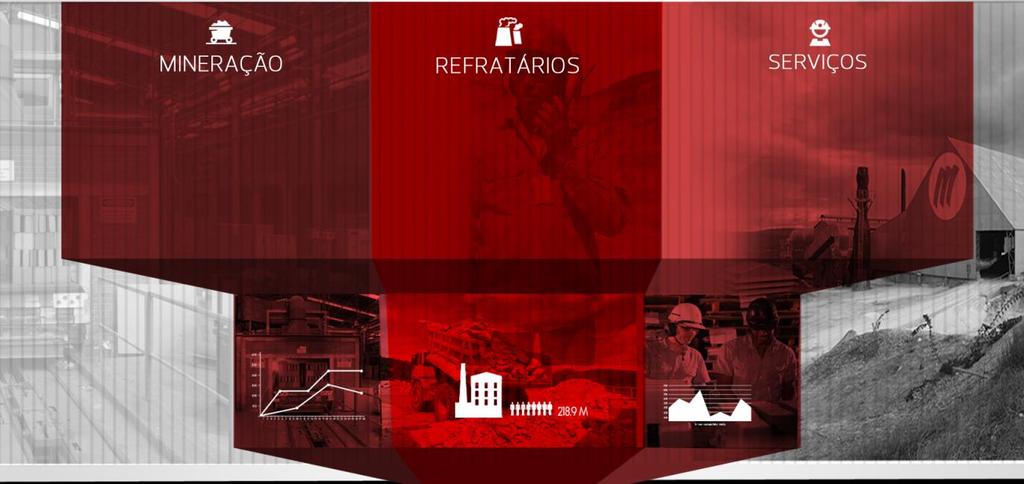 Segmentos de Atuação Magnesita Talco Dolomita Argilas refratárias Cromita Agalmatolito PRODUTOS Básicos Aluminosos Monolíticos Pré-moldados Isostáticos APLICAÇÃO NAS INDÚSTRIAS Siderúrgica Cimento