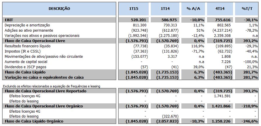 Anexo 3 TIM PARTICIPAÇÕES S.A.