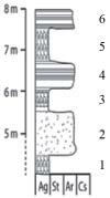 comprimento. Os clastos se tocam, e a matriz é arenosa. Espessura da fácies: cerca de 1 m. 5 - Fácies argilo-arenosa maciça de cerca de 1,5 m de espessura.