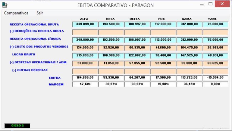 A consulta permite um confronto de eficiência entre as empresas,