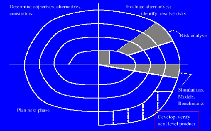 b) No Modelo Espiral III. O que é Análise e Projeto?