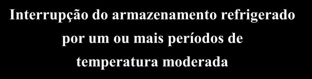 AQUECIMENTO INTERMITENTE Interrupção do