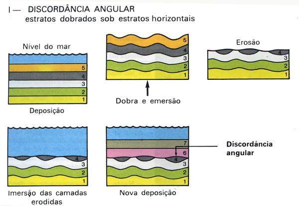 11 Superfícies