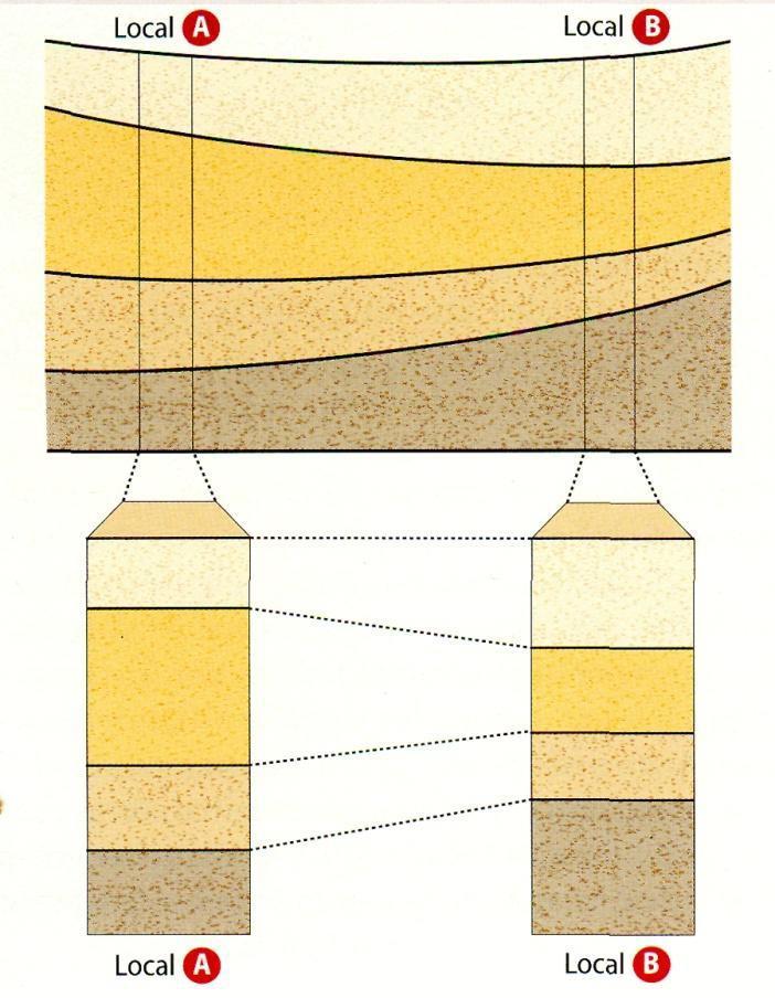 Noutras situações, porém, têm reduzidas dimensões, correspondendo a fenómenos localizados e de curta