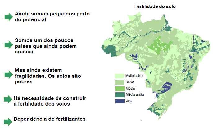 5000000 4000000 3000000 2000000 1000000 0 Fósforo Importa 66,1% Fósforo Produção Nacional