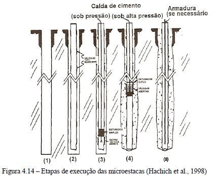 Estaca Injetadas