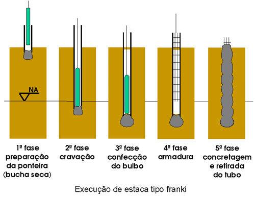 simultânea do tubo Estaca moldada 