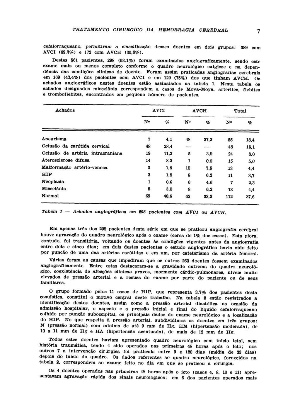 cefalorraqueano, permitiram a classificação desses doentes em dois grupos: 389 com AVCI (69,3%) e 172 com AVCH (30,6%).