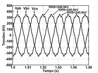 5 intrínsecas de funcionamento, como observado anteriormente. Fig. 10. Espectro harmônico da tensão do barramento 230 kv na Cidade Sinop durante atuação do RNS no alívio de carga.