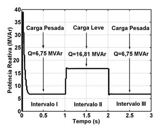 Tensões entre fases no barramento de 230kV da Cidade de Sinop detalhes para as condições: (a) carregamento pleno e (b) alívio de 50% da carga coma presença do reator saturado.