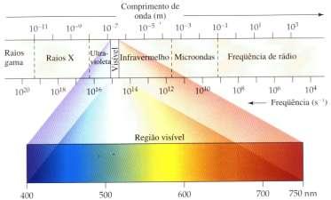 MEDIDA DA CONCENTRAÇÃO DE UMA SOLUÇÃO COLORIMETRIA 1- Objetivo colorimetria. O objetivo desta aula é determinar a concentração de uma solução utilizando a 2- Teoria da Prática a.