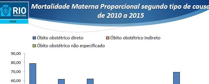 Relatório sobre Óbitos