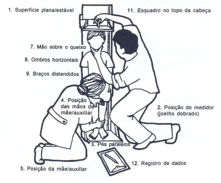 1. Consultas de Obesidade Infantil Técnicas de Avaliação Antropométrica Peso (Balança