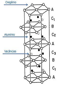 22 Figura 3: Estrutura cristalina da α-alumina. Fonte: [28].