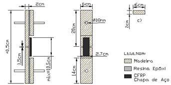 (a) madeira maciça (b) madeira-cola (c) reforço Figura 1: Dimensões dos corpos-de-prova 2.