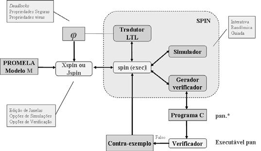 4 o envio das mensagens, economizando os recursos do sensor acústico.