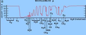2) Dado que a radia infravermelha é possível ser utilizada em comunicações nas bandas de 850 nm, 1310 nm e 1550 nm, qual a