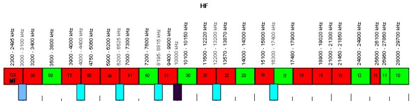 2.3 Ondas de Radio: HF (High Frequency) Aplica: