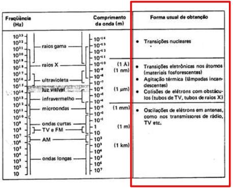 2.1 Introdu As formas de obten das ondas eletromagnéticas nas