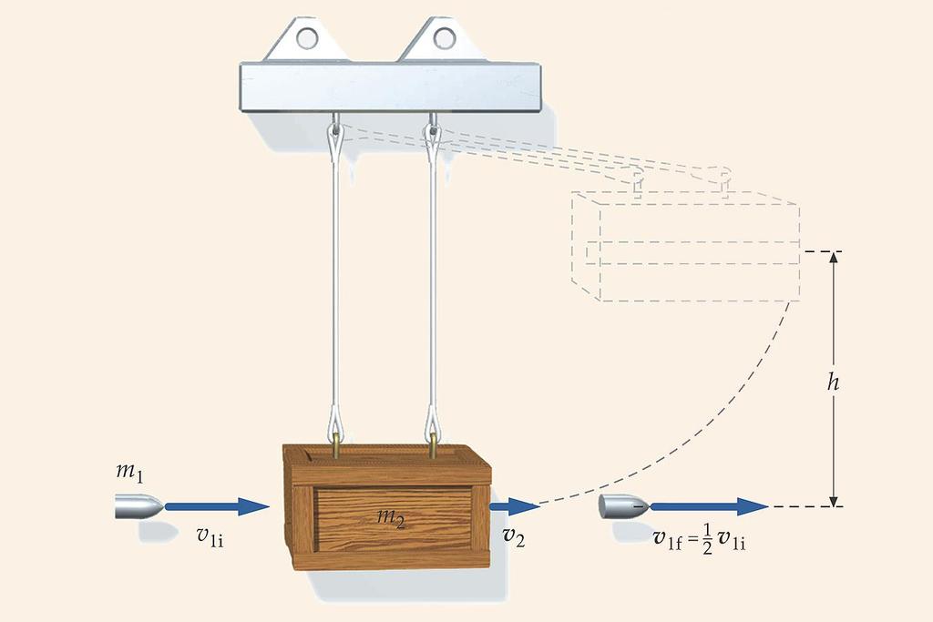 Exemplo 0: 0. Você repete a proeza do exemplo anterior, mas agora com uma caixa vazia como alvo. O projétil atinge a caixa e a atravessa completamente.