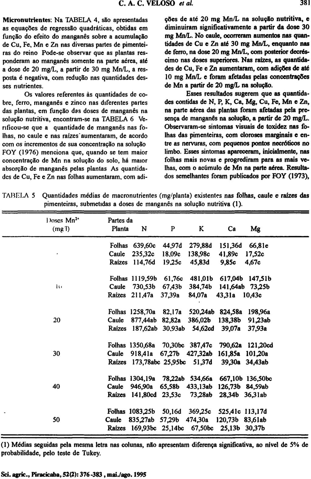 Micronutrientes: Na TABELA 4, são apresentadas as equações de regressão quadráticas, obtidas em função do efeito do manganês sobre a acumulação de Cu, Fe, Mn e Zn nas diversas partes de pimenteiras