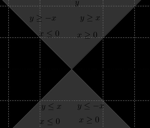 9ª QUESTÃO Observe a figura a seguir. Quais dos sistemas de desigualdades abaixo representa a região R sombreada na figura acima? A. B. C. x y 1 y x 1 y x x y 1 y x 1 y x x y 1 y 1 x 1 1 1 D.