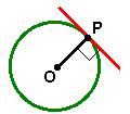 perpendicular à reta s que passa pelo centro O da circunferência, passa também pelo ponto médio da corda AB.