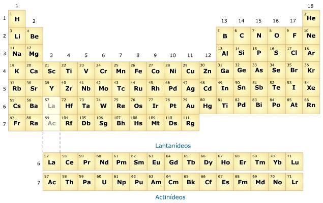Propriedades periódicas dos elementos Ao criar a Tabela Periódica, Mendeleev ordenou e posicionou os elementos nessa "matriz" de acordo com as suas propriedades.