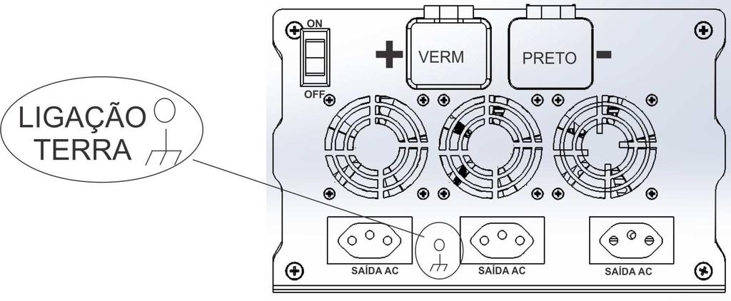 EM UM VEÍCULO, CONECTAR O FIO-TERRA DO INVERSOR NA CARCAÇA DO MESMO, E LIGAR A CARCAÇA À TERRA.