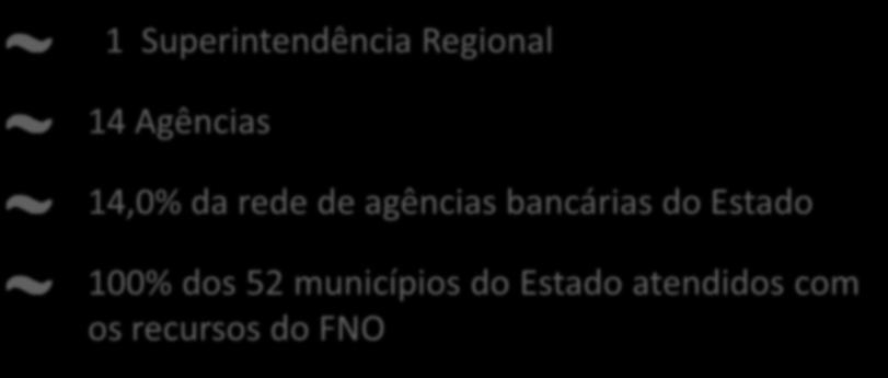 REDE DE ATENDIMENTO EM RONDÔNIA 1 Superintendência Regional 14 Agências 14,0% da rede de agências