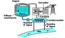 a) hidrelétrica, porque a água corrente baixa a temperatura da turbina. b) hidrelétrica, porque a usina faz uso da energia cinética da água.