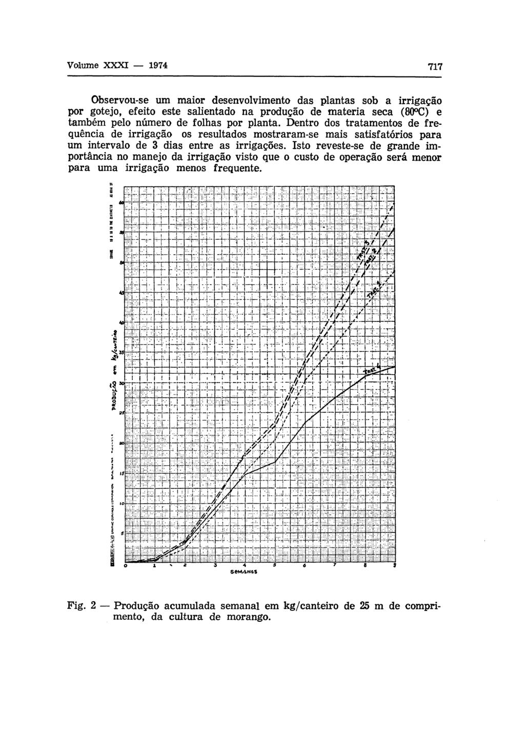 Observou-se um maior desenvolvimento das plantas sob a irrigação por gotejo, efeito este salientado na produção de materia seca (80 C) e também pelo número de folhas por planta.