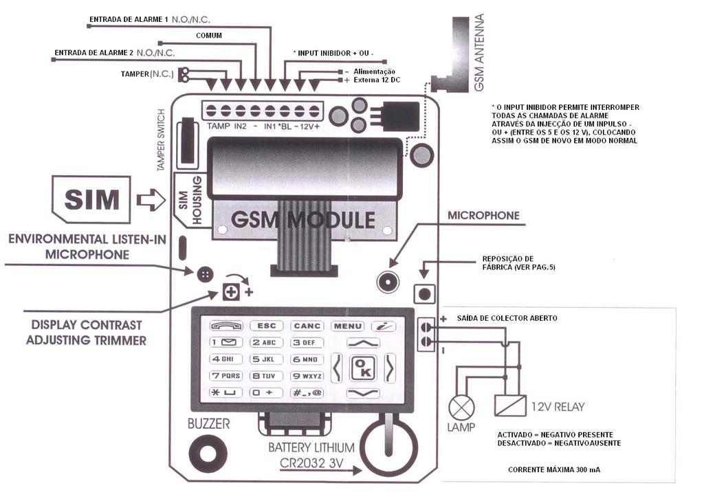 MANUAL DE PROGRAMAÇÃO GSM PANDINO 2 O GSM que adquiriu possui 2 modos de funcionamento Modo Activo Modo de funcionamento normal Modo Programação Modo utilizado para se proceder à