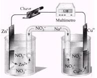 b) Para a pilha de Ni e Cu, calcule a ddp (diferença de potencial) e indique o eletrodo positivo. 13. (FMTM-2003) A figura representa uma pilha elétrica. A análise dessa pilha permite afirmar que: I.