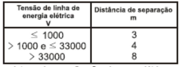 - Impedir que a vegetação (se existir) encoste na fiação da cerca eletrificada, uma vez que isto poderá causar fugas elétricas e, portanto disparos aleatórios.