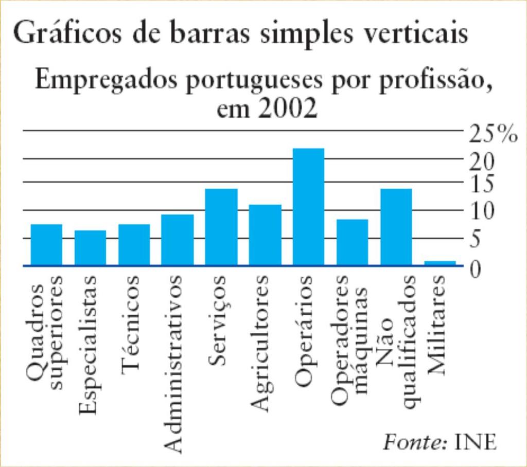 Gráfico de barras Os gráficos de