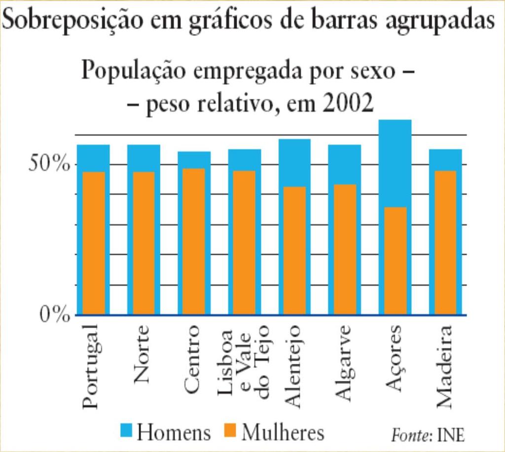 ler, por isso são os mais populares.