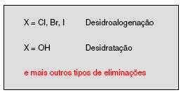 Em uma reação de eliminação uma molécula (HX) é removida (eliminada) de um reagente.