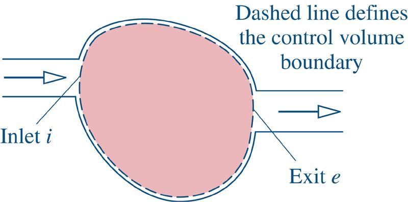 Cap. 4: Análise de Volume de