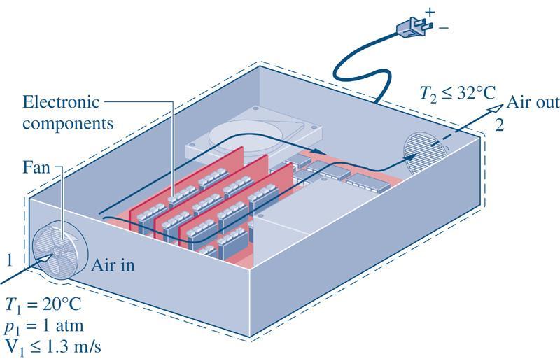 Exemplo 4.8: Computador de mesa Os componentes eletrônicos de um computador são resfriados pelo escoamento de ar através de um ventilador montado no interior de um gabinete.