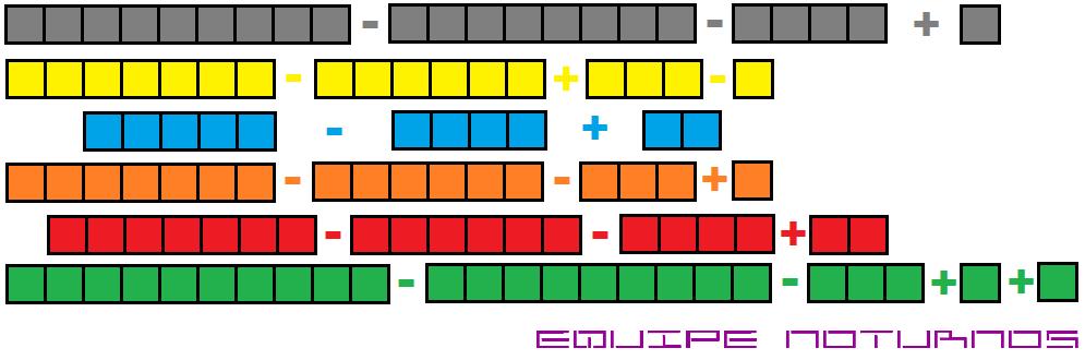 Resposta: Canivete Tarefa nº 82: EQUAÇÃO DE QUADRADOS Conta-se o número de quadradinhos e eleva esta número ao quadrado.