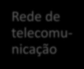 1º Caso Direito de passagem 2º Caso 3º Caso O custo-brasil para o setor de telecomunicações é maior do que para outras