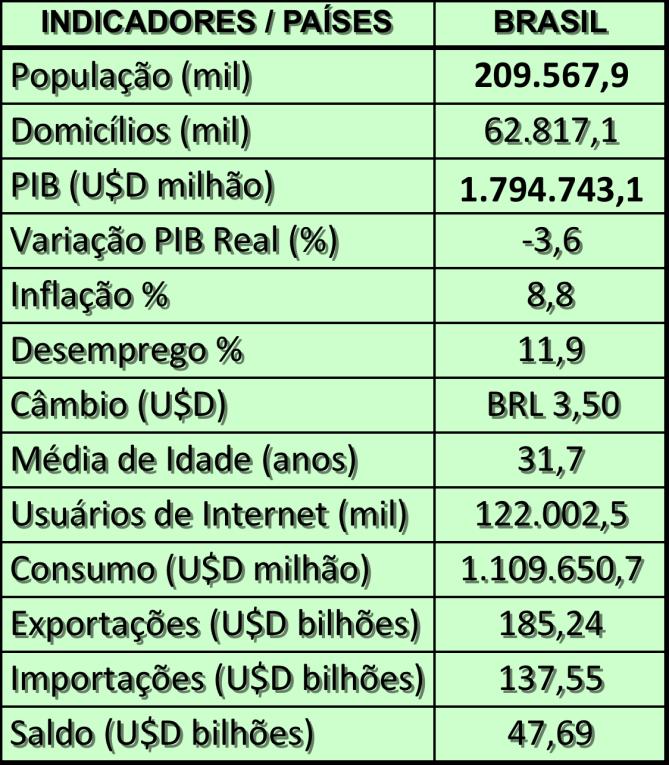 SOCIOECONOMIA NA AMÉRCIA DO SUL Somente o grupo