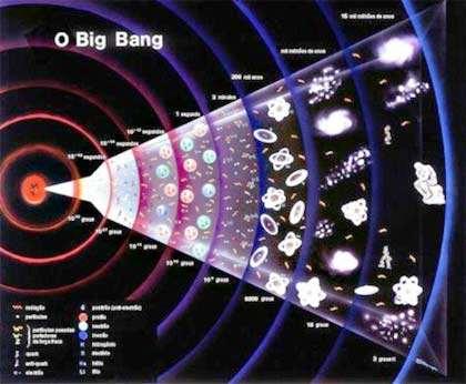 O Sol Calcula-se que tem a idade de uns 4,5 a 5