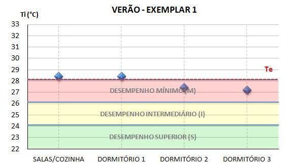 Miranda, I. S. L.; Andrade, J.O.O. Análise do desempenho térmico em edificações habitacionais segundo a NBR 15575 considerados os mais frios.