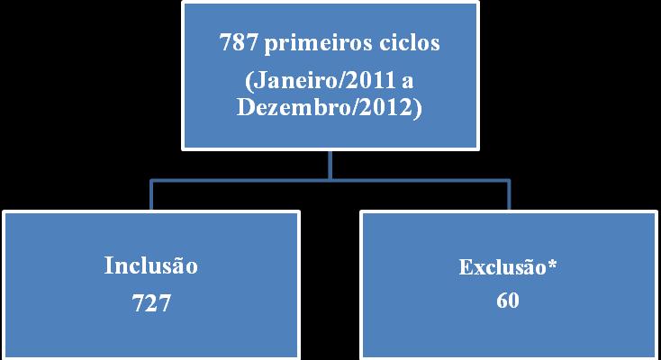 Resultados 41 5.